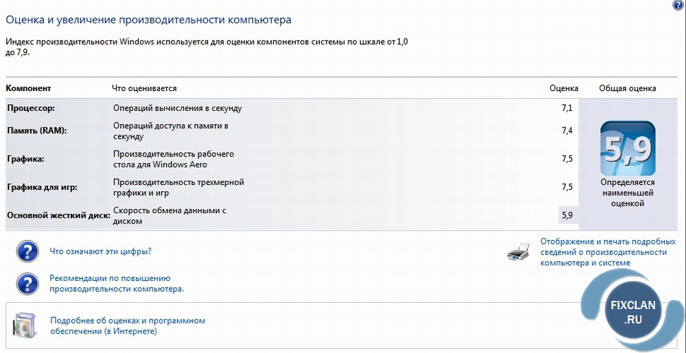 индекс производительности windows 7