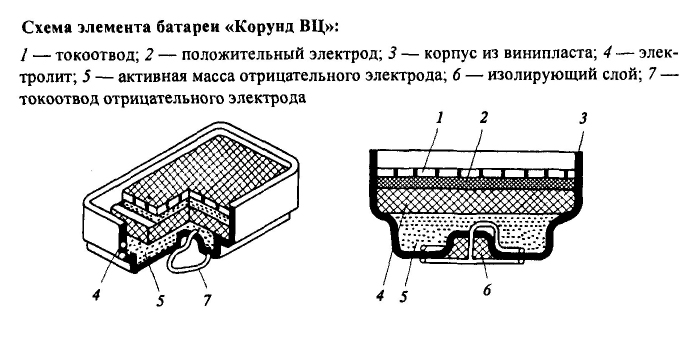 строение одного галетного элемента Кроны/Корунд