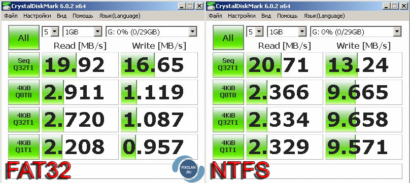 MicroSD Netac P500 crystal disk mark